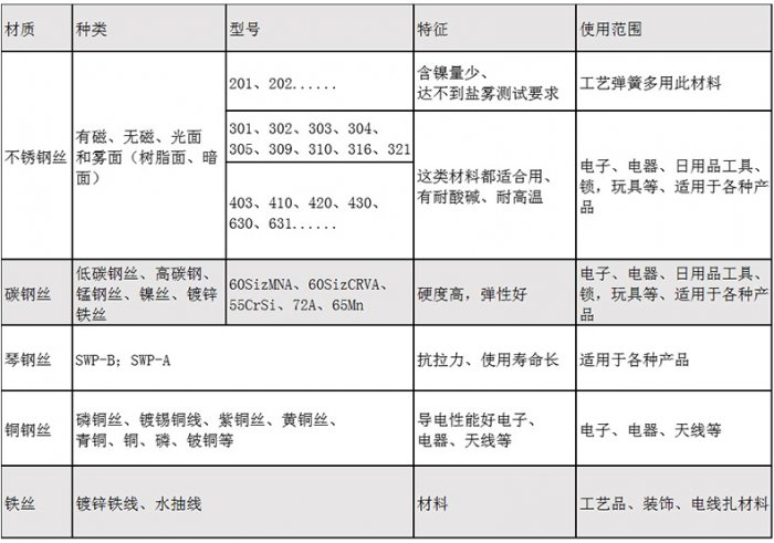 玩具彈簧生產(chǎn)廠家