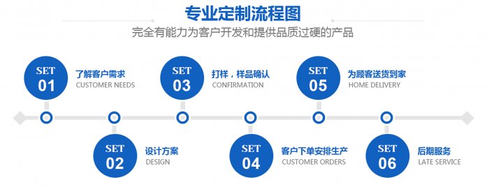 拉伸彈簧生產(chǎn)廠家