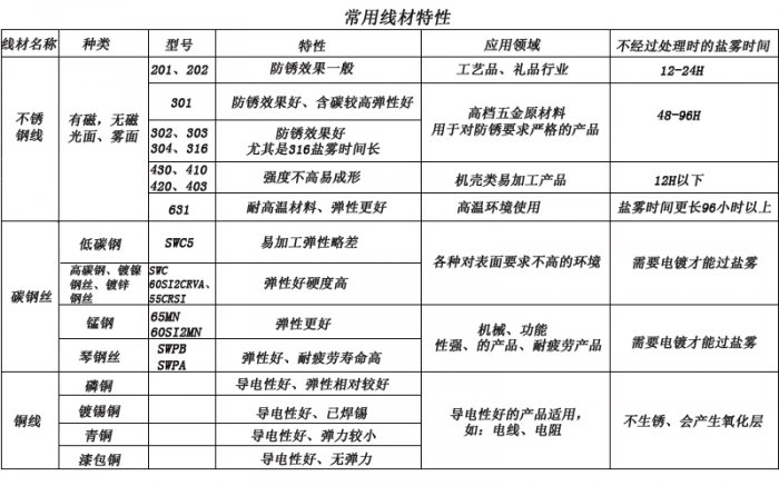 拉伸彈簧生產(chǎn)廠家